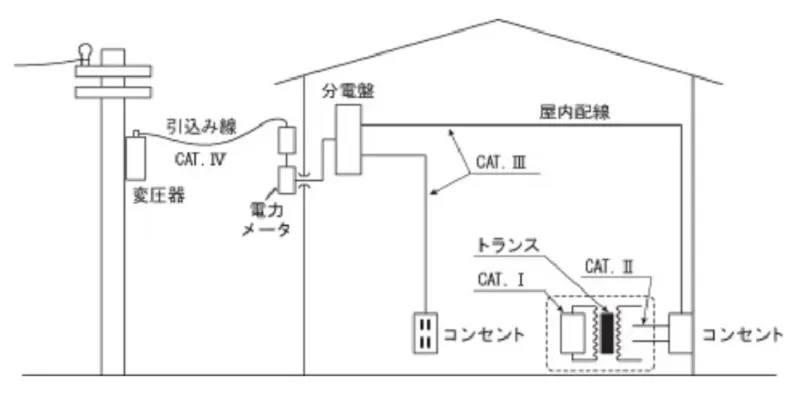 【危険区域測定】A&D Tester