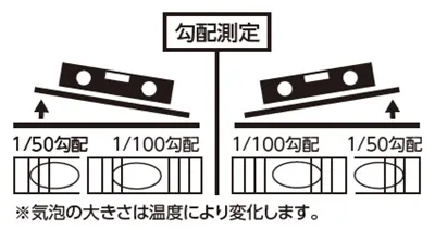 【水平と勾配測定】BLUE EYE