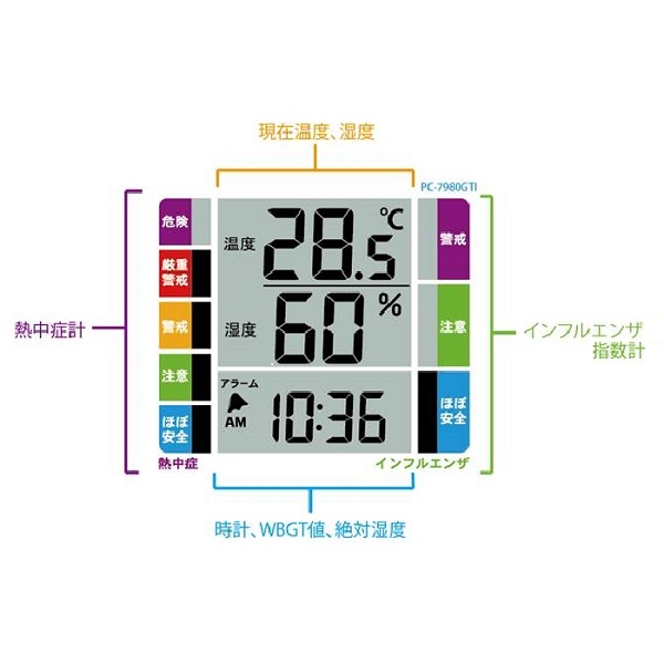 ㈱佐藤計量器製作所 デジタル温湿度計 ＰＣ-７９８０ＧＴＩ：インフルエンザ指数表示/温度計・湿度計の通販｜はかり商店【公式】