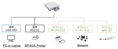 【出荷システム ソフトウェアと統合】i-C71M