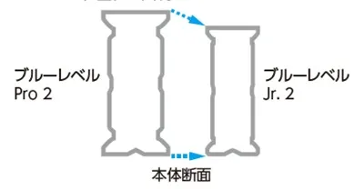 【３０％の軽量化】BLUE LEVEL Jr2.