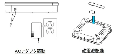 【選べる２電源方式】i-C12P