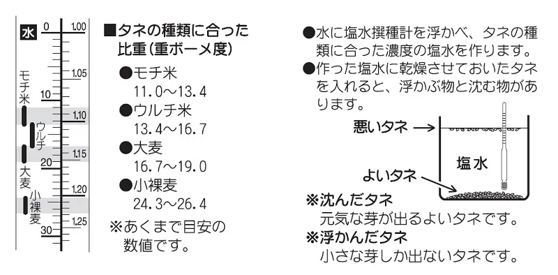 【タネモミの選別】塩水選種計