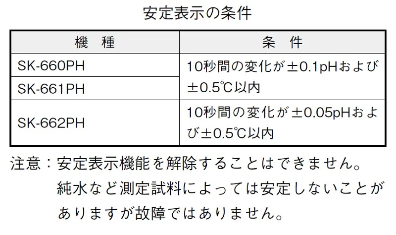 【安定表示機能】SK-660PH Series