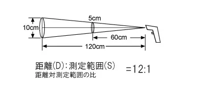 【製品仕様Ⅲ】