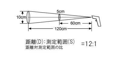 【製品仕様 Ⅱ】