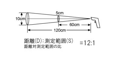 【製品仕様 Ⅰ】