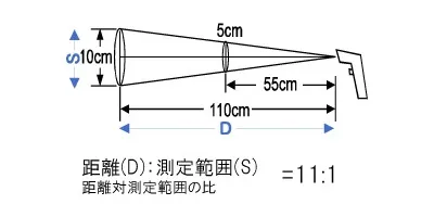 【製品仕様 Ⅰ】