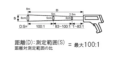 【製品仕様 Ⅲ】