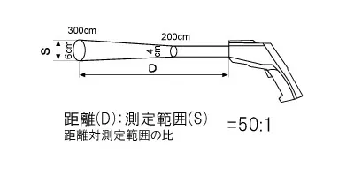 【製品仕様 Ⅲ】