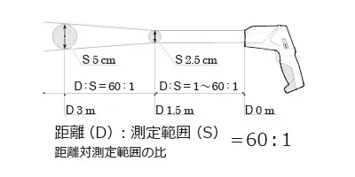 【製品仕様 Ⅱ】