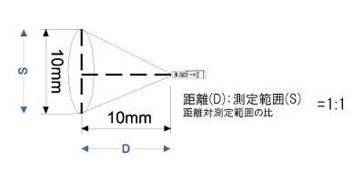 【製品仕様 Ⅰ】放射温度計