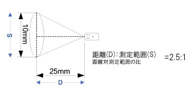 【製品仕様 Ⅰ】放射温度計