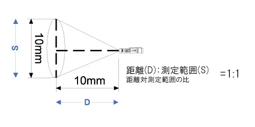 【製品仕様 Ⅰ】