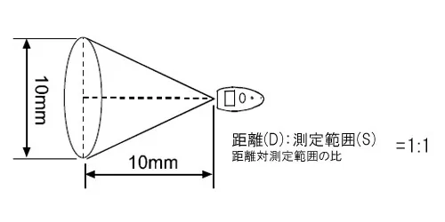 【製品仕様 Ⅰ】