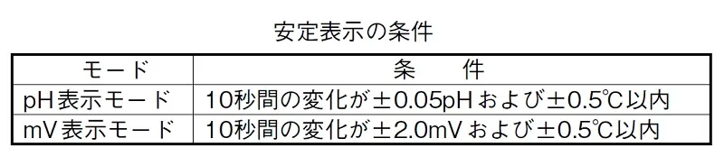 【安定表示機能】SK-650PH