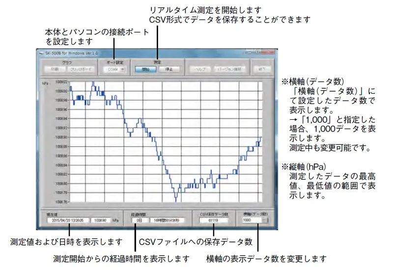 【ＲＳ-２３２Ｃ出力】SK-500B