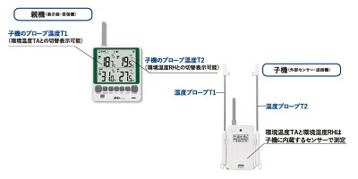 【製品仕様 Ⅱ-２】子機の測定精度