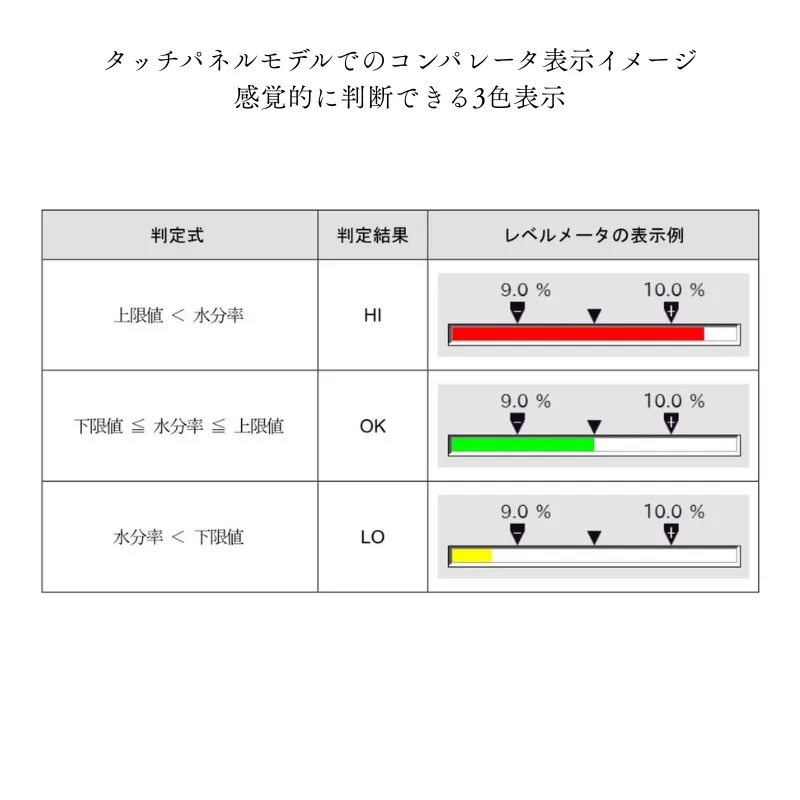 合否判定を表示してくれる「コンパレータ機能」