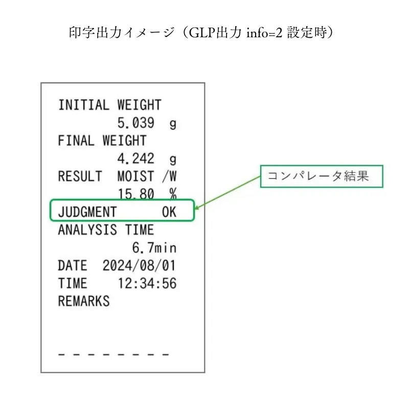 合否判定を表示してくれる「コンパレータ機能」