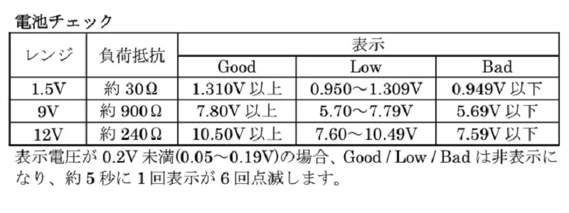 【電池チェック動作仕様】AD-5529A