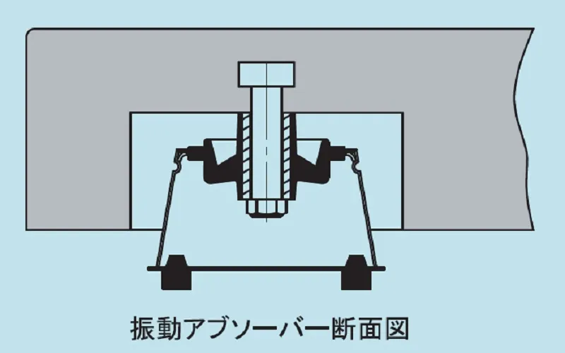 【振動アブソーバー】VAM