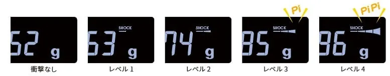 生産ラインの組み込み時に　ISD：衝撃検出機能（Impact Shock Detection）【特許取得済】