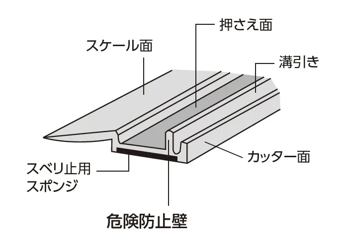 【危険防止壁】