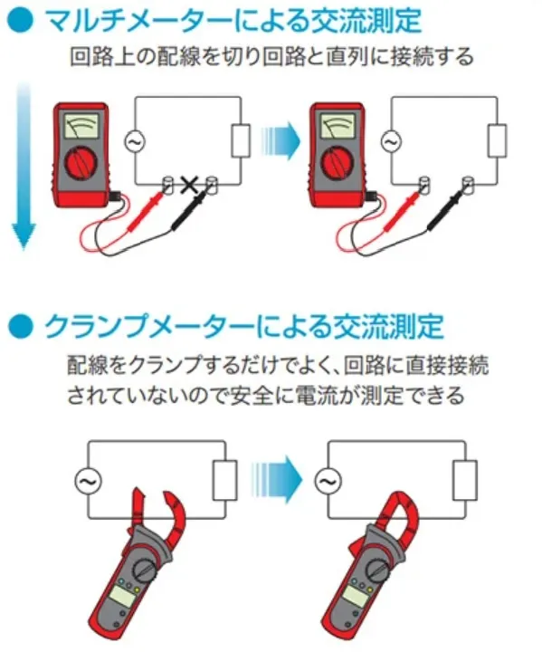 【クランプメータについて】A&D Clamp Meter