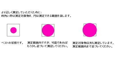 【測定領域について】