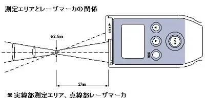 【製品仕様 Ⅰ】