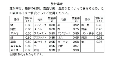 【製品仕様 Ⅱ】