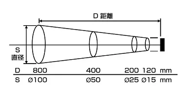 【製品仕様 Ⅱ】