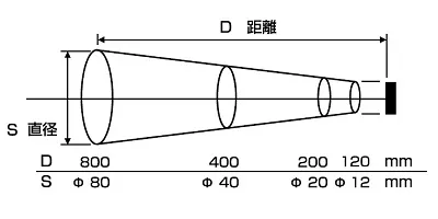 【製品仕様 Ⅱ】