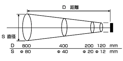 【製品仕様 Ⅱ】