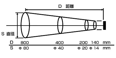 【製品仕様 Ⅱ】