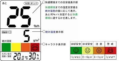 【インフルエンザモードⅠ】