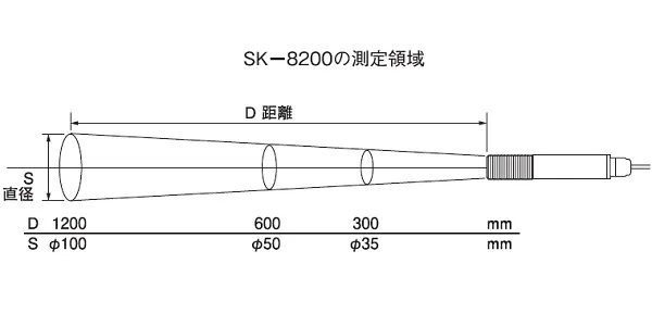 【製品仕様 Ⅱ】