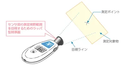 【ラッパ型測定エリアガイドの概略】