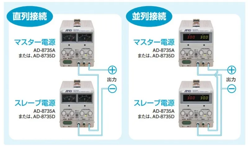 【トラッキング動作が可能】A&D Power Supply