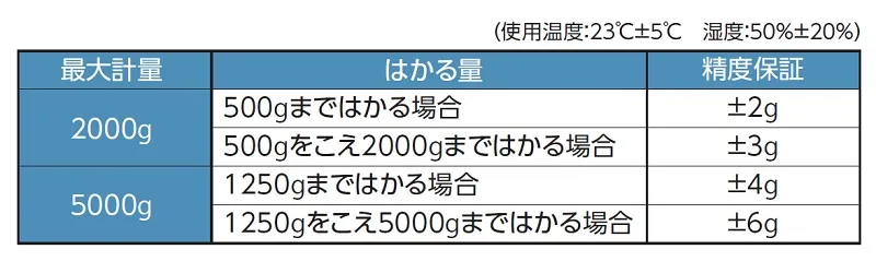 【制度の保証範囲】KW-210・1458