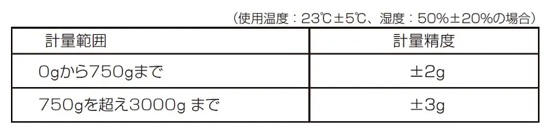 【制度の保証範囲】KW-003