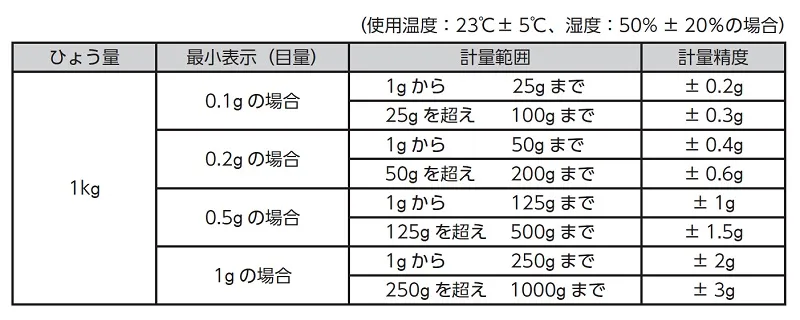 【制度の保証範囲】KW-010