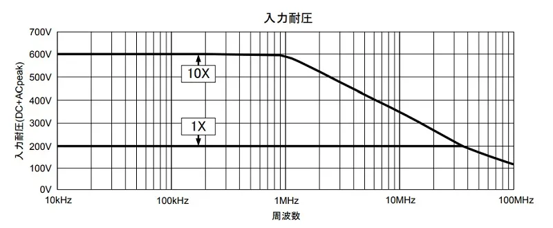 【付属プローブについて】AD-5143