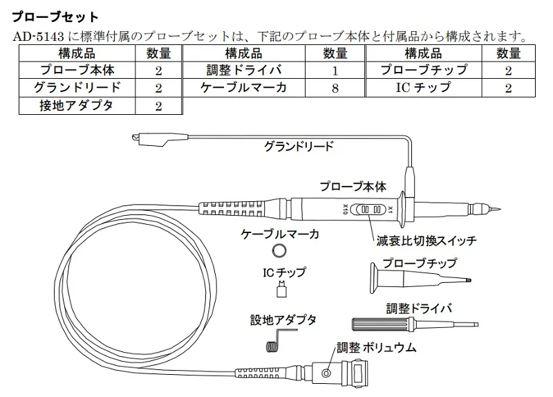 【付属プローブについて】AD-5143