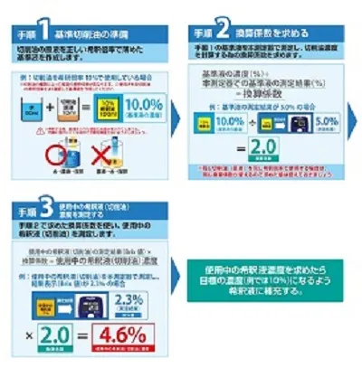 【切削油(希釈液)の濃度測定手順】TKR-21