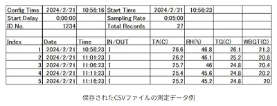 【最大１２,０００ポイントの測定データを記録・保存】AD-5695DLB