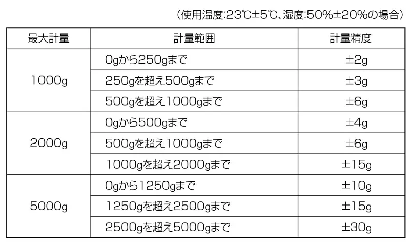 【制度の保証範囲】KD-200