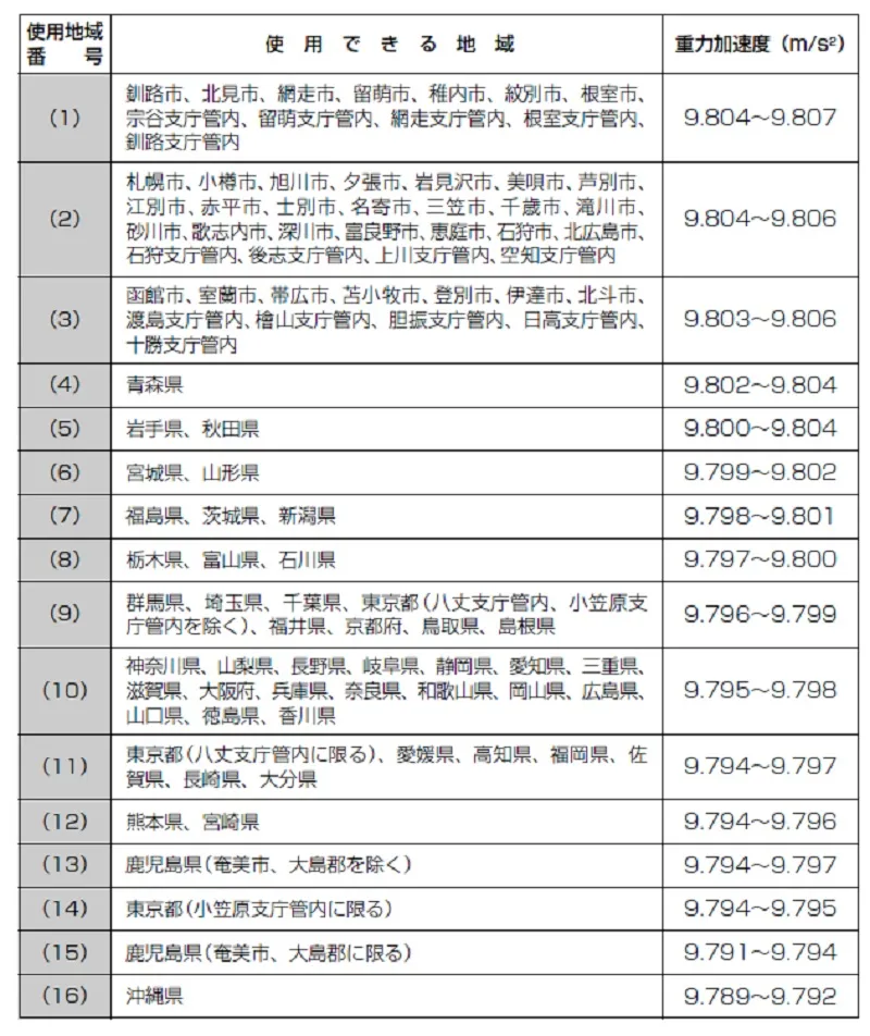 【必ずお守り下さい】TL Series