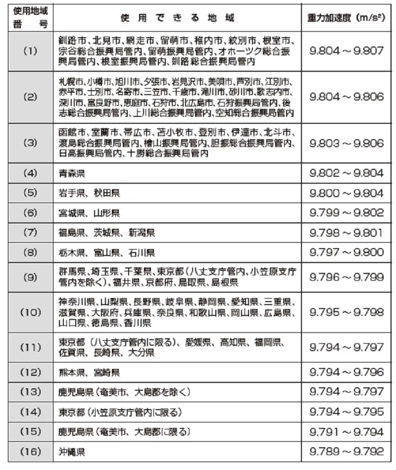 【必ずお守り下さい】WB-150